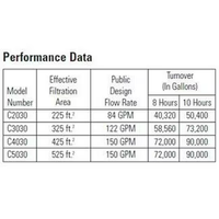 Hayward SwimClear Multi-Element Cartridge Filter, 325 sq ft | W3C3030 – view 4 by Pool Supply Wholesale