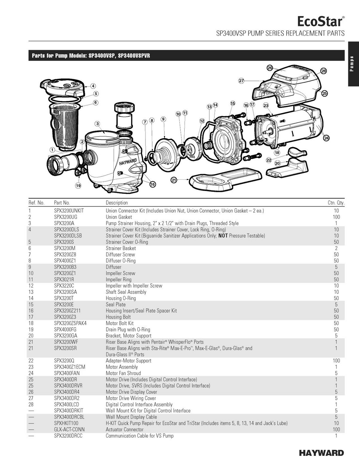 Hayward ProSeries 30" Sand Filter, Side Mount | W3S310S – view 3 by Pool Supply Wholesale